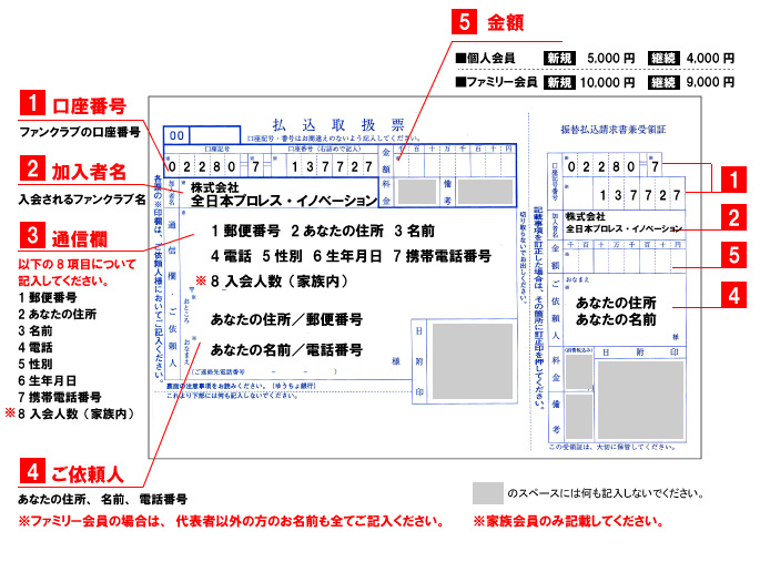 振込用紙の記載の説明図